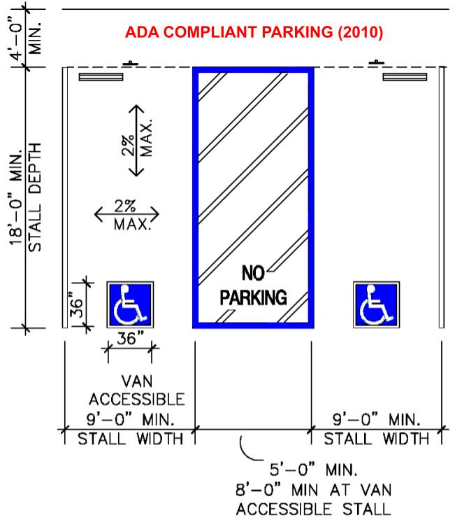 ada parking space requirements