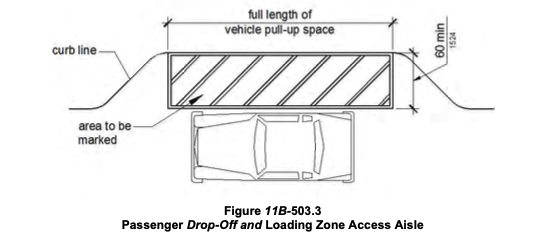 passenger drop off and loading zone access aisle