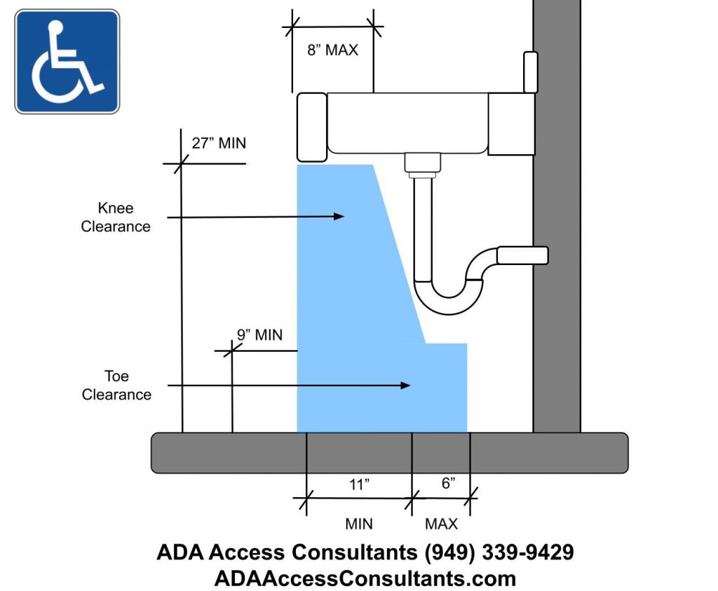 ADA Lavatories measurements