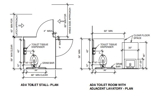 ADA Plan Review Bathroom