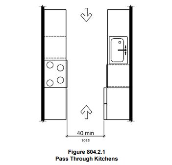 ADA pass through kitchen