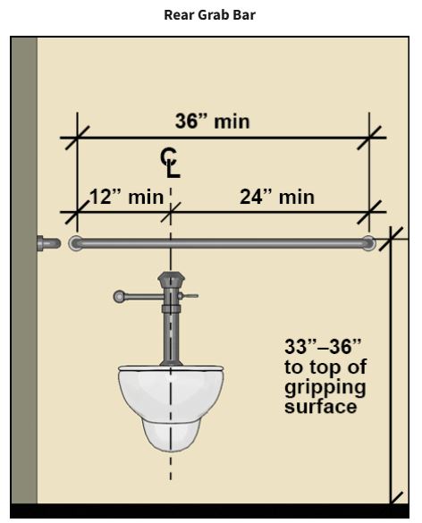 ADA Grab Bar Requirements