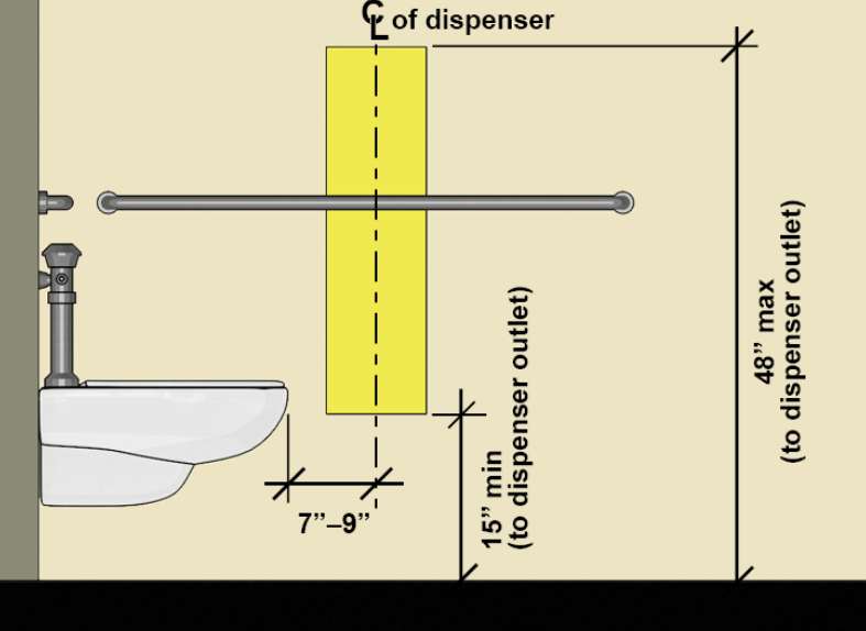 Toilet Paper Holder Height