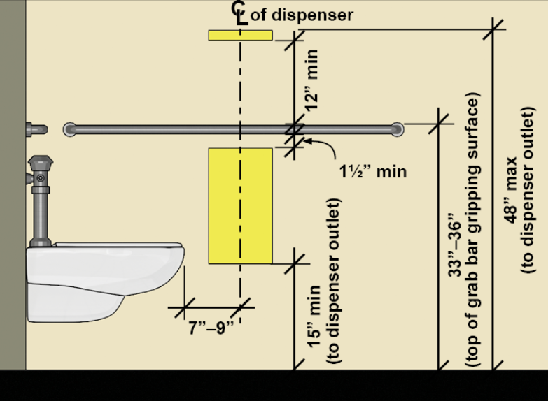 Toilet Paper Holder Requirements