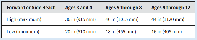 ada reach range guide table