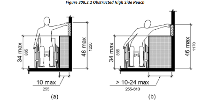 obstructed side reach