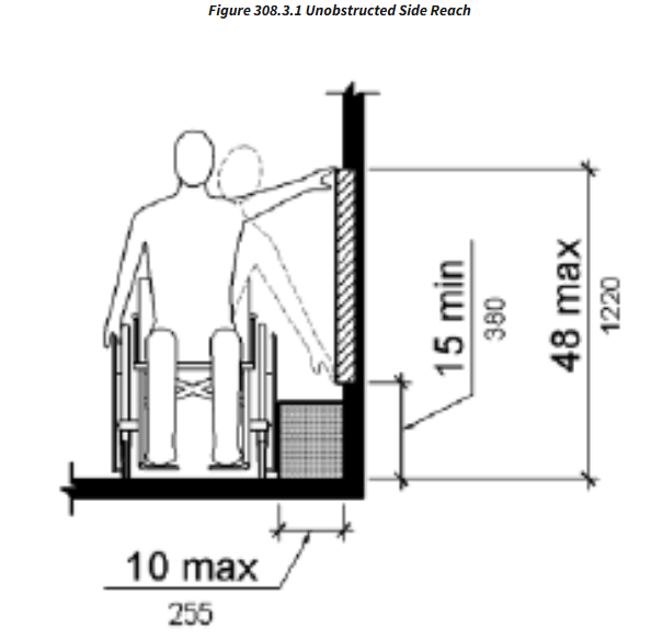 side reach range