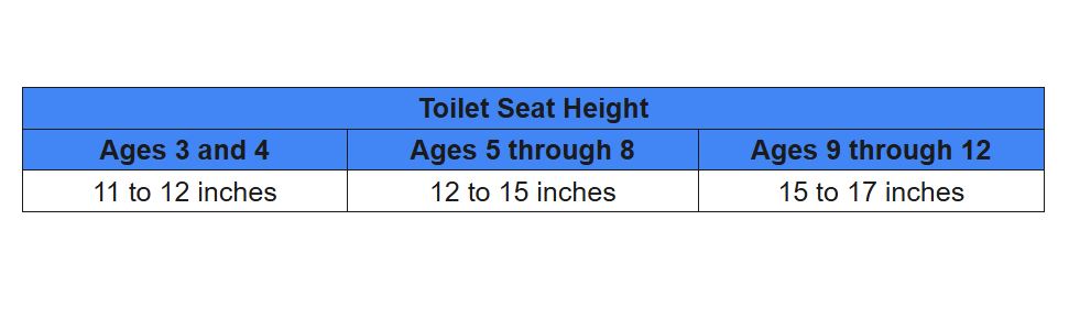 Childrens toilet seat height requirements