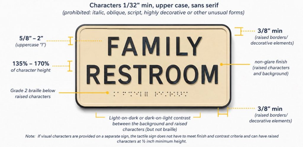 Requirements for Raised Characters on Signs