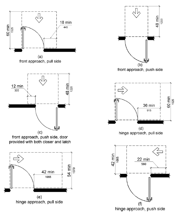 door manuevering clearances