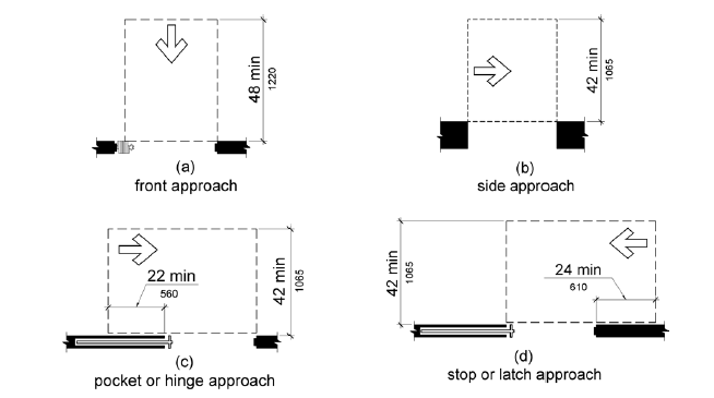 type of door approaches