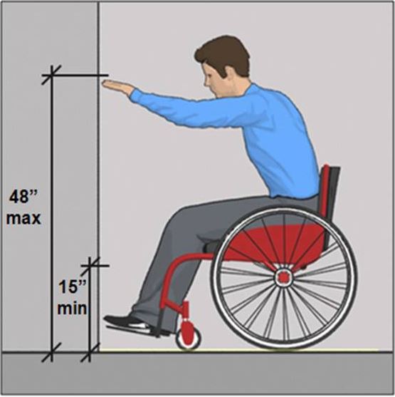 ADA Reach Range