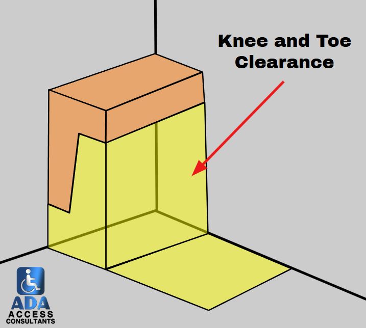 ADA clearance examples