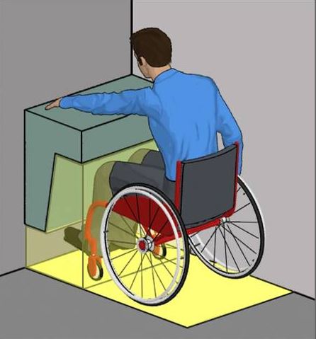 ADA toe clearance