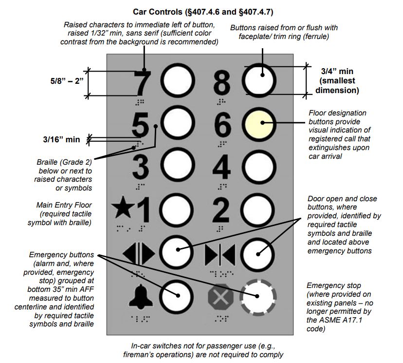 Elevator Button Requirements 2