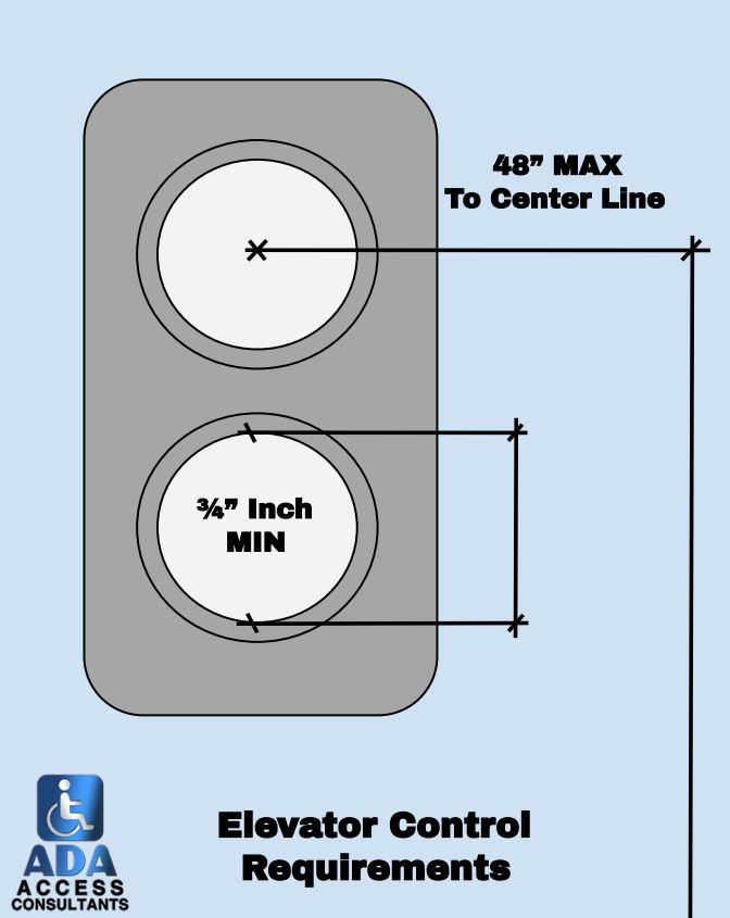 Elevator Control Requirements