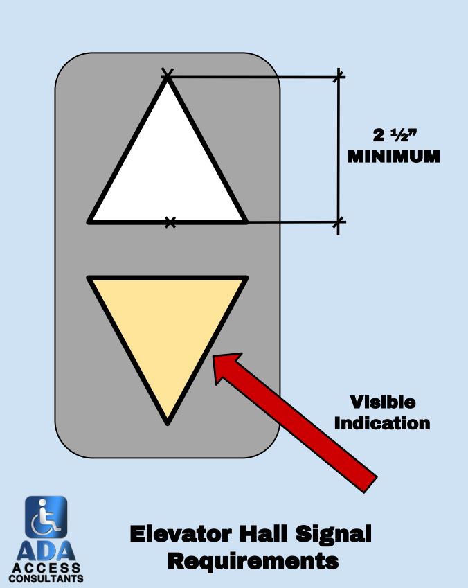 Elevator Hall Signal Standards