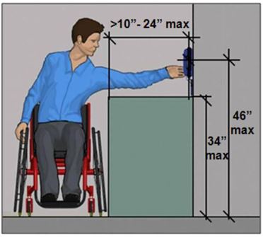 compliant ADA reach range