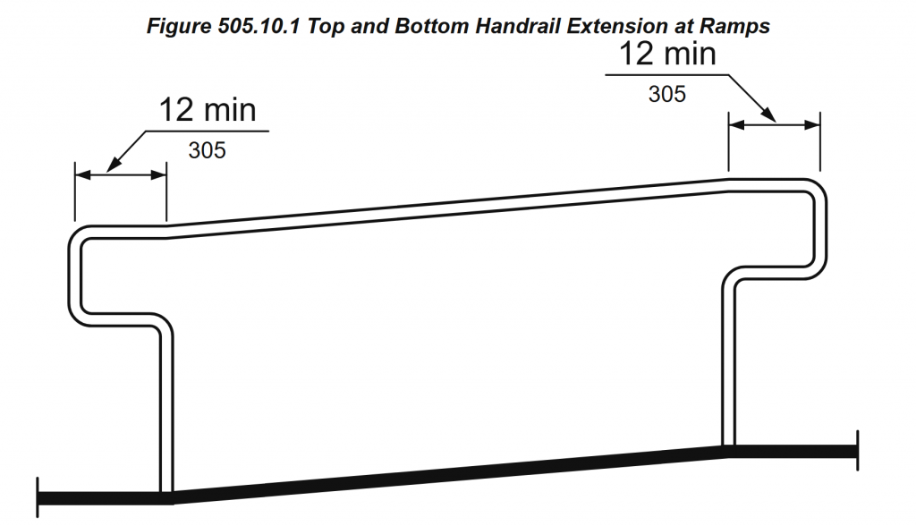 handrail extentions