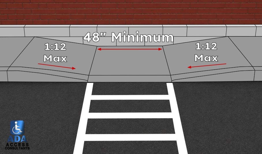 ADA Parallel Curb Ramp