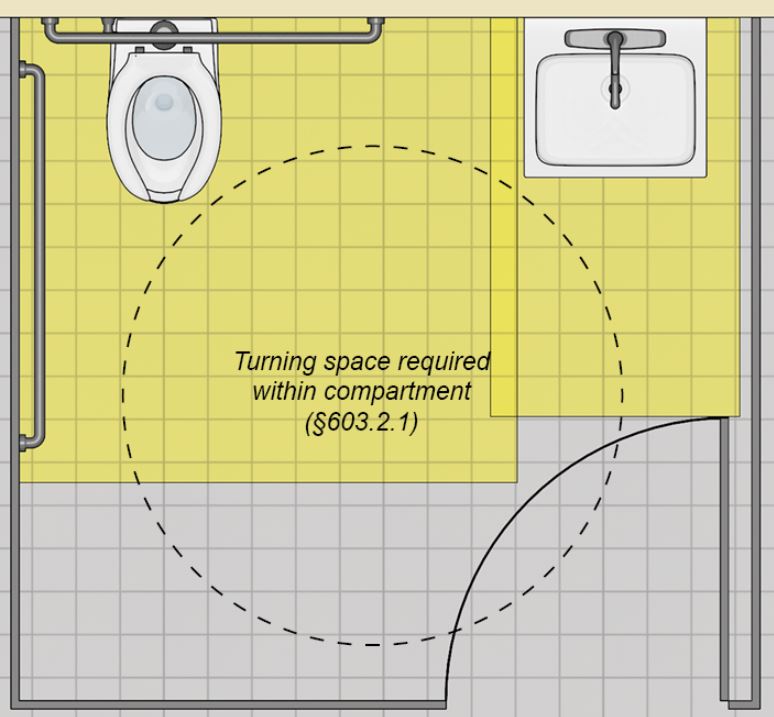 ADA bathroom stall requirements