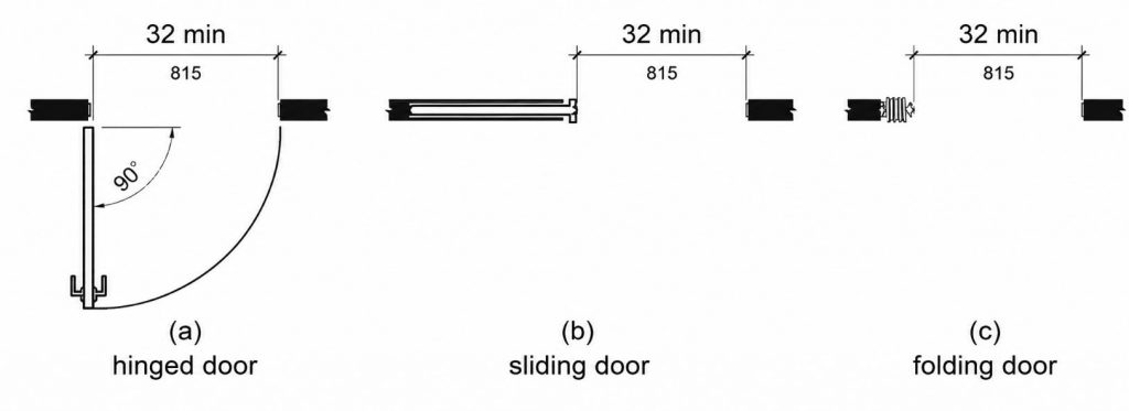 ADA door width requirements