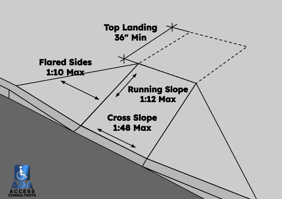 Curb Ramp Slope Requirements