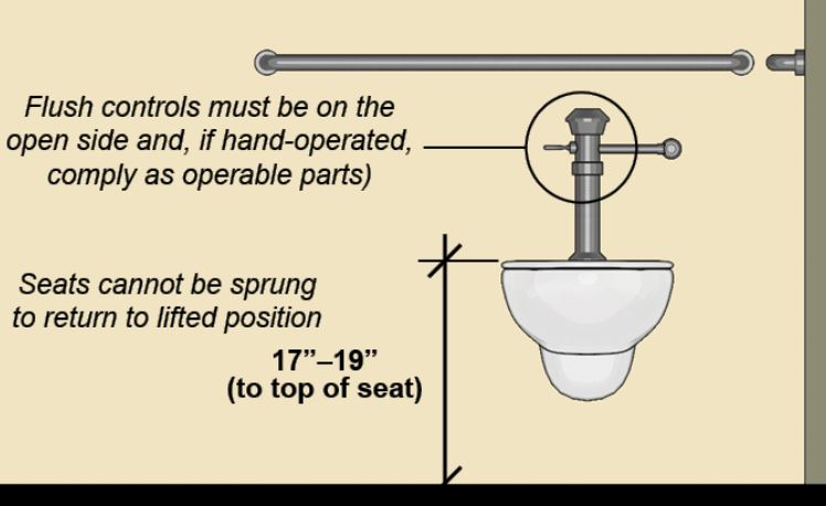 TOILET HEIGHT
