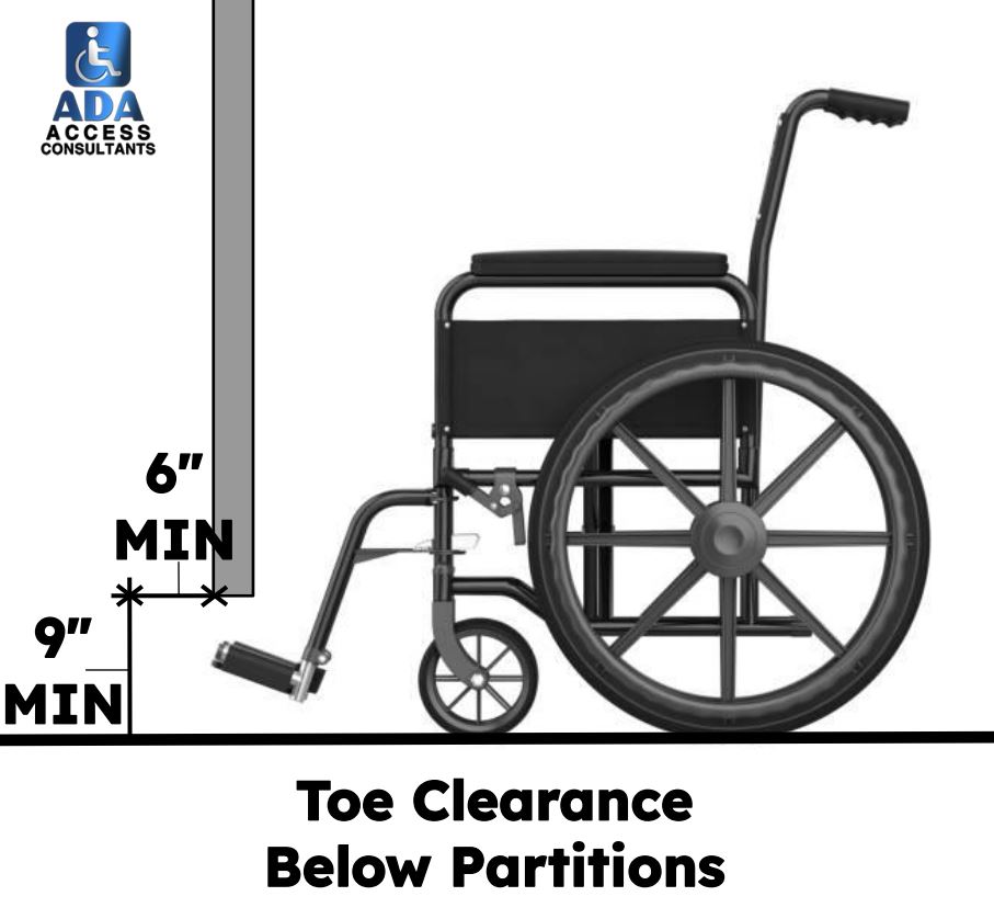 the toe clearance we need type