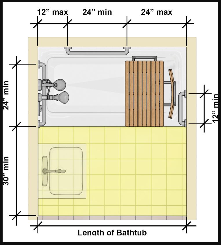ADA bathtub grab bars